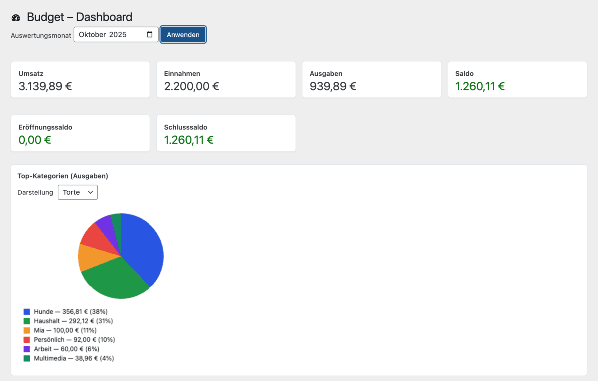 HBDev-Budget Dashboard