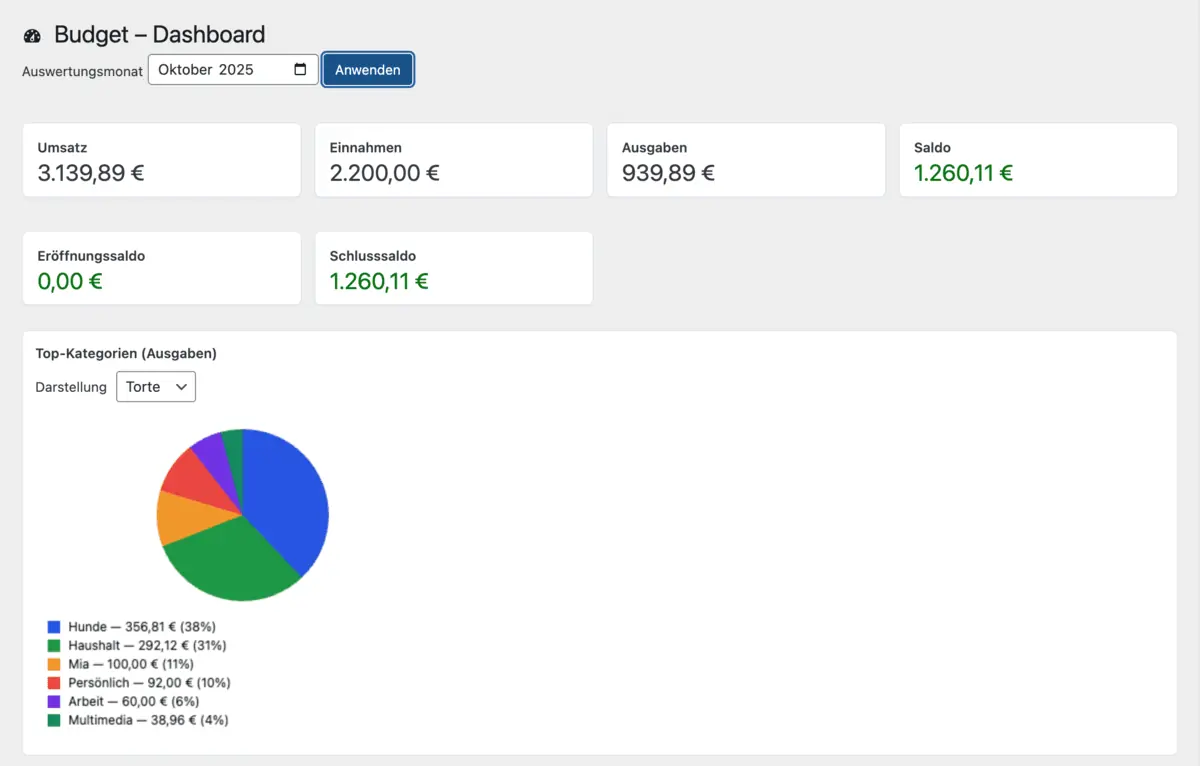 HBDev-Budget Dashboard